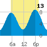 Friendship Harbor tide chart for Tuesday, August 13, 2024
