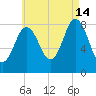 Friendship Harbor tide chart for Wednesday, August 14, 2024