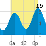 Friendship Harbor tide chart for Thursday, August 15, 2024