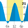 Friendship Harbor tide chart for Wednesday, August 21, 2024
