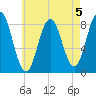 Friendship Harbor tide chart for Monday, August 5, 2024