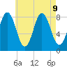 Friendship Harbor tide chart for Friday, August 9, 2024