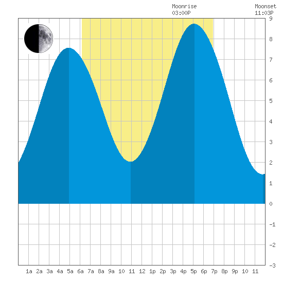 Friendship Harbor tide chart for Wednesday, September 11, 2024