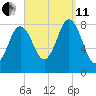 Friendship Harbor tide chart for Wednesday, September 11, 2024