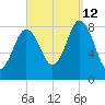 Friendship Harbor tide chart for Thursday, September 12, 2024