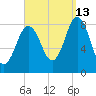 Friendship Harbor tide chart for Friday, September 13, 2024