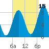 Friendship Harbor tide chart for Sunday, September 15, 2024