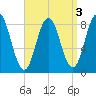 Friendship Harbor tide chart for Tuesday, September 3, 2024