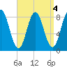 Friendship Harbor tide chart for Wednesday, September 4, 2024