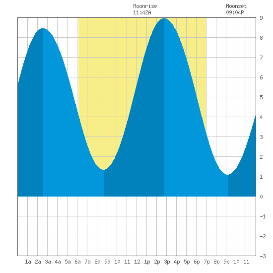 Friendship Harbor tide chart for Sunday, September 8, 2024