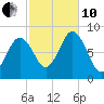 Friendship Harbor tide chart for Thursday, October 10, 2024