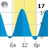 Friendship Harbor tide chart for Thursday, October 17, 2024