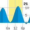 Friendship Harbor tide chart for Monday, October 21, 2024