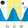 Friendship Harbor tide chart for Wednesday, October 2, 2024