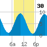 Friendship Harbor tide chart for Wednesday, October 30, 2024