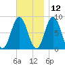 Friendship Harbor tide chart for Tuesday, November 12, 2024