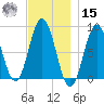 Friendship Harbor tide chart for Friday, November 15, 2024
