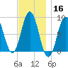 Friendship Harbor tide chart for Saturday, November 16, 2024