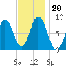 Friendship Harbor tide chart for Wednesday, November 20, 2024