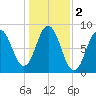 Friendship Harbor tide chart for Saturday, November 2, 2024