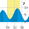 Friendship Harbor tide chart for Thursday, November 7, 2024