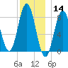 Friendship Harbor tide chart for Saturday, December 14, 2024