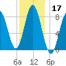 Friendship Harbor tide chart for Tuesday, December 17, 2024