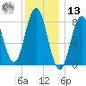 Friendship Harbor tide chart for Monday, January 13, 2025