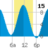 Friendship Harbor tide chart for Wednesday, January 15, 2025