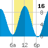 Friendship Harbor tide chart for Thursday, January 16, 2025