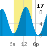 Friendship Harbor tide chart for Friday, January 17, 2025