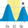 Friendship Harbor tide chart for Saturday, February 8, 2025