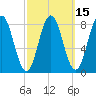 Friendship Harbor tide chart for Saturday, March 15, 2025
