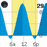 Friendship Harbor tide chart for Saturday, March 29, 2025