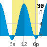 Friendship Harbor tide chart for Sunday, March 30, 2025