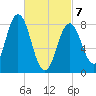 Friendship Harbor tide chart for Friday, March 7, 2025