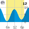 Friendship Harbor tide chart for Monday, May 12, 2025