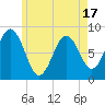 Friendship Harbor tide chart for Saturday, May 17, 2025