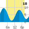 Friendship Harbor tide chart for Sunday, May 18, 2025
