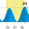 Friendship Harbor tide chart for Friday, May 23, 2025