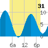 Friendship Harbor tide chart for Saturday, May 31, 2025