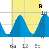 Friendship Harbor tide chart for Friday, May 9, 2025