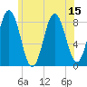 Friendship Harbor tide chart for Tuesday, July 15, 2025