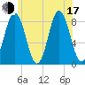 Friendship Harbor tide chart for Thursday, July 17, 2025