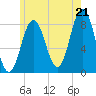 Friendship Harbor tide chart for Monday, July 21, 2025