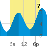 Friendship Harbor tide chart for Monday, July 7, 2025