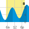 Friendship Harbor tide chart for Tuesday, July 8, 2025