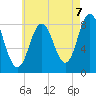 Friendship Harbor tide chart for Thursday, August 7, 2025