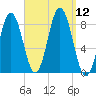 Friendship Harbor tide chart for Friday, September 12, 2025
