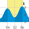 Friendship Harbor tide chart for Monday, September 1, 2025